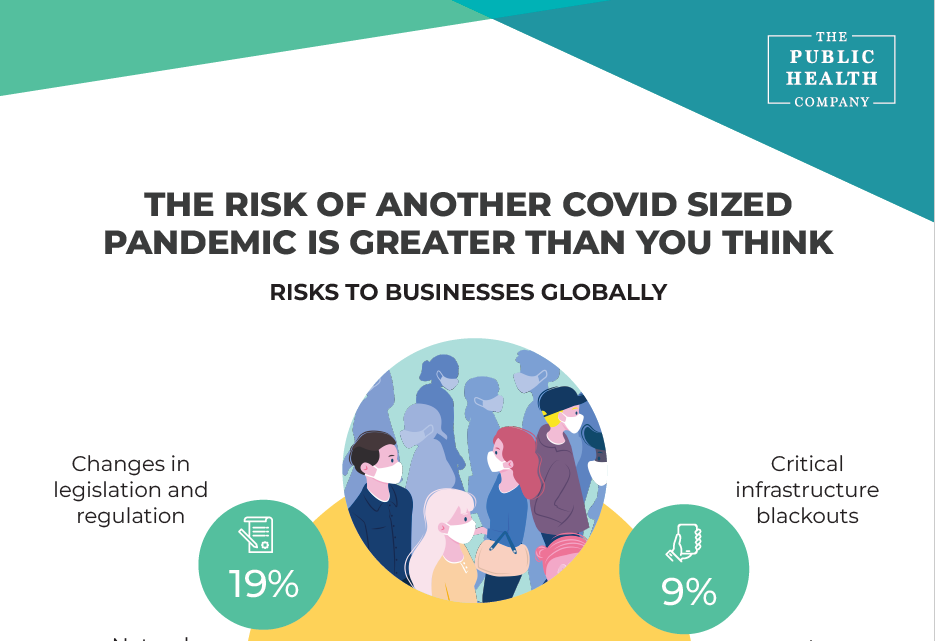 The Risk of another covid sized pandemic infographic landing page