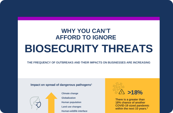 Why You Can't Afford to Ignore Biorisks