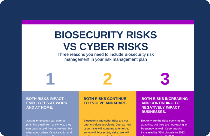 Biorisks vs Cyber Risks